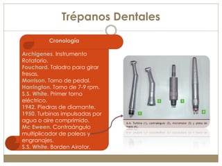 Trépanos Dentales

         Cronología

Archigenes. Instrumento
Rotatorio.
Fouchard. Taladro para girar
fresas.
Morrison. Torno de pedal.
Harrington. Torno de 7-9 rpm.
S.S. White. Primer torno
eléctrico.
1942. Piedras de diamante.
1950. Turbinas impulsadas por
agua o aire comprimido.
Mc Eween. Contraángulo
multiplicador de poleas y
engranajes.
S.S. White. Borden Airotor.
 