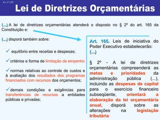 (...)  A lei de diretrizes orçamentárias atenderá o disposto no § 2º do art. 165 da Constituição e: (...)  disporá também sobre:    Art. 4º LRF   equilíbrio entre receitas e despesas; critérios e forma de  limitação de empenho normas relativas ao controle de custos e à avaliação dos  resultados dos programas financiados com recursos  dos orçamentos; demais condições e exigências para  transferências de recursos  a entidades públicas e privadas;      Lei de Diretrizes Orçamentárias Art. 165.  Leis de iniciativa do Poder Executivo estabelecerão: (...)  § 2º - A lei de diretrizes orçamentárias compreenderá as  metas e prioridades  da administração pública (...), incluindo as  despesas de capital  para o exercício financeiro subseqüente,  orientará a elaboração da lei orçamentária anual , disporá sobre as alterações na  legislação tributária 