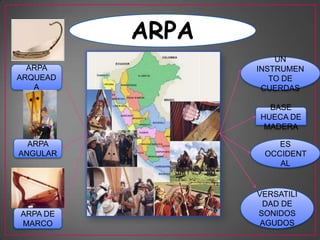 ARPA
UN
INSTRUMEN
TO DE
CUERDAS
BASE
HUECA DE
MADERA
ES
OCCIDENT
AL
VERSATILI
DAD DE
SONIDOS
AGUDOS
ARPA
ARQUEAD
A
ARPA
ANGULAR
ARPA DE
MARCO
 