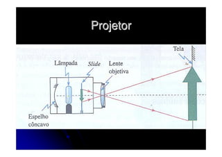Projetor
 
