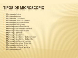 TIPOS DE MICROSCOPIO
 Microscopio óptico
 Microscopio simple
 Microscopio compuesto
 Microscopio de luz ultravioleta
 Microscopio de fluorescencia
 Microscopio petrográfico
 Microscopio en campo oscuro
 Microscopio de contraste de fase
 Microscopio de luz polarizada
 Microscopio confocal
 Microscopio electrónico
 Microscopio electrónico de transmisión
 Microscopio electrónico de barrido
 Microscopio de iones en campo
 Microscopio de sonda de barrido
 Microscopio de efecto túnel
 Microscopio de fuerza atómica
 Microscopio virtual
 