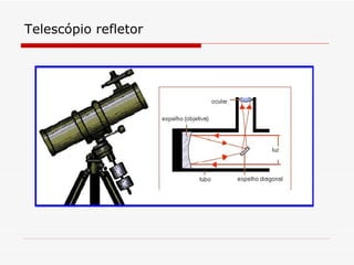 Telescópio refletor  