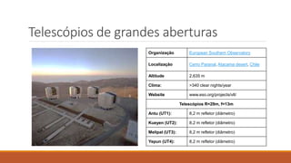 Telescópios de grandes aberturas
Organização European Southern Observatory
Localização Cerro Paranal, Atacama desert, Chile
Altitude 2.635 m
Clima: >340 clear nights/year
Website www.eso.org/projects/vlt/
Telescópios R=29m, f=13m
Antu (UT1): 8,2 m refletor (diâmetro)
Kueyen (UT2): 8,2 m refletor (diâmetro)
Melipal (UT3): 8,2 m refletor (diâmetro)
Yepun (UT4): 8,2 m refletor (diâmetro)
 