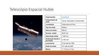 Telescópio Espacial Huble
Organizações NASA/ESA
Comprimento de
onda
Visível, ultravioleta e infravermelho
Localização Orbita baixa da Terra
Tipo de órbita Elíptica
Altura da órbita: 589 km.
Período orbital 96-97 min
Velocidade orbital 7.500 m/s,
Aceleração devido à
gravidade:
8,169 m/s2
Lançamento 24 de abril de 1990
Saída da órbita Por volta de 2020
Massa 11.110 kg (11 ton)
 