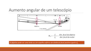 Aumento angular de um telescópio
oculardafocaldist.
objetivadafocal.dist
f
f
M 
2
1

A objetiva pode ser uma lente ou um espelho esférico de distância focal positiva igual a f1.
 
