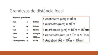 Grandezas de distância focal
 