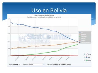 Uso en Bolivia
 