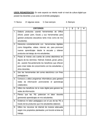 USOS PEDAGÓGICOS: En este aspecto se intenta medir el nivel de cultura digital que 
poseen los docentes y sus usos en el ámbito pedagógico. 
1= Nunca 2= algunas veces 3. Casi siempre 4. Siempre 
CRITERIOS 1 2 3 4 
1. Elaboro productos usando herramientas de Office 
(Word, power point, Excel) y sus herramientas para 
generar productos educativos tanto míos como de mis 
estudiantes. 
2. Interactúo constantemente con herramientas digitales 
como fotografías, videos, internet, etc. para promover 
nuevos aprendizajes desde la escuela y obtener 
productos de trabajo de mis estudiantes. 
3. Poseo al menos una cuenta de correo electrónico en 
alguno de los dominios: Hotmail, Outlook, gmail, yahoo, 
etc. usando frecuentemente los beneficios que ofrecen 
para crear redes de conocimiento con los estudiantes y 
otros docentes. 
4. Uso las herramientas del correo electrónico con fines 
pedagógicos. 
5. Conozco y utilizo programas informáticos para generar 
redes de información promoviendo el aprendizaje 
colaborativo. 
6. Utilizo los beneficios de la nube digital para generar las 
redes de información. 
7. Pienso que las TIC potencian mi labor docente 
generando aprendizajes en mis estudiantes. 
8. Evidencio mi labor pedagógica con el uso de las TIC a 
través de los productos que mis estudiantes elaboran. 
8. Utilizo los recursos de internet de manera adecuada 
según mis propósitos planteados y en función al área de 
trabajo. 
