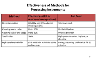 Instrument Processing.pptx