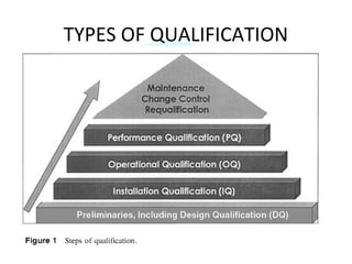 Instrument qualification | PPT