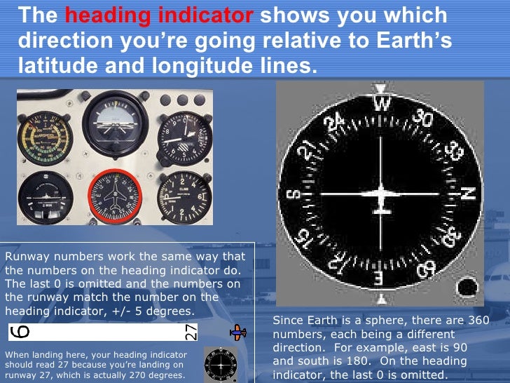 Aircraft Instruments (Groups B/D)