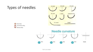 Types of needles
TONY 2010 MBBS
 