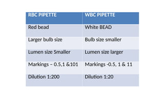 RBC PIPETTE WBC PIPETTE
Red bead White BEAD
Larger bulb size Bulb size smaller
Lumen size Smaller Lumen size larger
Markings – 0.5,1 &101 Markings -0.5, 1 & 11
Dilution 1:200 Dilution 1:20
 