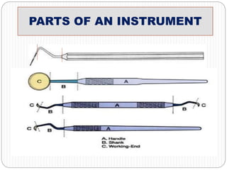 6 Definate Instruments PRINCIPLES OF INSTRUMENTATION | PPTX