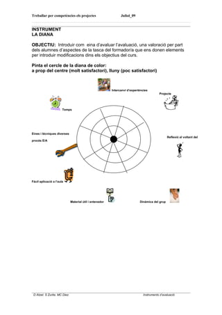 Treballar per competències els projectes                         Juliol_09


INSTRUMENT
LA DIANA

OBJECTIU: Introduir com eina d’avaluar l’avaluació, una valoració per part
dels alumnes d’aspectes de la tasca del formador/a que ens donen elements
per introduir modificacions dins els objectius del curs.

Pinta el cercle de la diana de color:
a prop del centre (molt satisfactori), lluny (poc satisfactori)



                                                           Intercanvi d’experiències
                                                                                            Projecte




                       Temps




Eines i tècniques diverses
                                                                                                  Reflexió al voltant del
procès E/A




Fácil aplicació a l’aula




                               Material útil i entenedor                      Dinàmica del grup




 D Atzet. S Zurita. MC Diez.                                                     Instruments d’avaluació
 