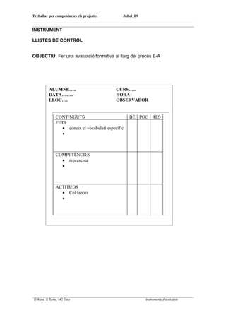 Treballar per competències els projectes          Juliol_09


INSTRUMENT

LLISTES DE CONTROL


OBJECTIU: Fer una avaluació formativa al llarg del procès E-A




            ALUMNE…..                          CURS…..
            DATA……..                           HORA
            LLOC….                             OBSERVADOR


                CONTINGUTS                            BÈ POC RES
                FETS
                   • coneix el vocabulari específic
                   •



                COMPETÈNCIES
                  • representa
                  •



                ACTITUDS
                  • Col·labora
                  •




 D Atzet. S Zurita. MC Diez.                                  Instruments d’avaluació
 
