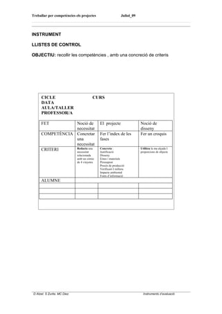 Treballar per competències els projectes                        Juliol_09




INSTRUMENT

LLISTES DE CONTROL

OBJECTIU: recollir les competències , amb una concreció de criteris




      CICLE                               CURS
      DATA
      AULA/TALLER
      PROFESSOR/A

      FET         Noció de                     El projecte                  Noció de
                  necessitat                                                disseny
      COMPETÈNCIA Concretar                    Fer l’index de les           Fer un croquis
                  una                          fases
                  necessitat
      CRITERI     Redacta una                  Concreta :                   Utilitza la ma alçada I
                  necessitat                   Justificació                 proporcions de objecte
                               relacionada     Disseny
                               amb un còmic    Eines i materials
                               de 4 vinyetes   Pressupost
                                               Procès de producció
                                               Verificaió I millora
                                               Impacte ambiental
                                               Fonts d’informació
      ALUMNE




 D Atzet. S Zurita. MC Diez.                                                  Instruments d’avaluació
 