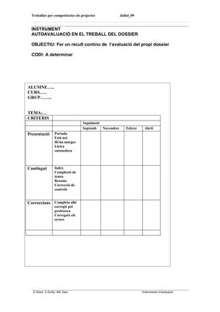 Treballar per competències els projectes              Juliol_09


  INSTRUMENT
  AUTOAVALUACIÓ EN EL TREBALL DEL DOSSIER

  OBJECTIU: Fer un recull continu de l’avaluació del propi dossier

  CODI: A determinar




ALUMNE…..
CURS…..
GRUP……..


TEMA:…
CRITERIS
                                   Seguiment
                                   Septemb   Novembre      Febrer    Abril
Presentació        Portada
                   Està net
                   Hi ha marges
                   Lletra
                   entenedora



Contingut          Index
                   Compleció de
                   temes
                   Resums
                   Correcció de
                   controls


Correccions Completa allò
                   corregit pel
                   professo/a
                   Corregeix els
                   errors




   D Atzet. S Zurita. MC Diez.                                      Instruments d’avaluació
 