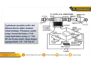 Explisometer hse INSTRUMENT SAFETY, GAS DETECTOR SLM.pdf