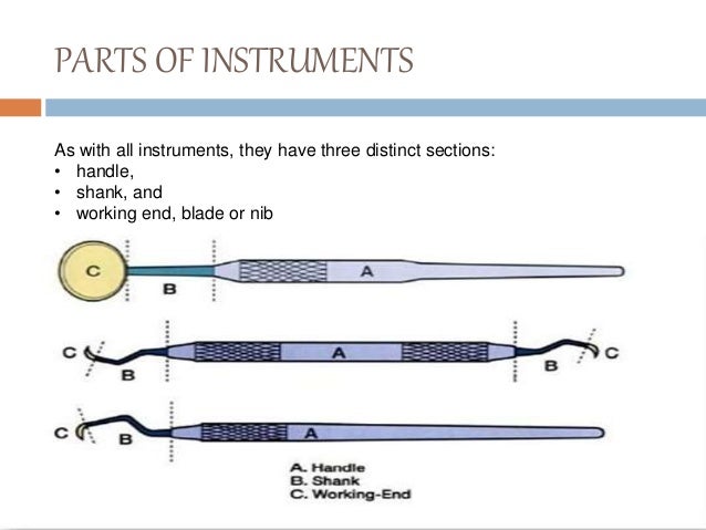 Periodontal Instruments And Instrumentation Periodontal Instruments And Instrumentation