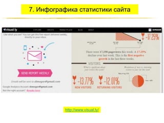 7. Инфографика статистики сайта

http://www.visual.ly/
http://JustWrite.com.ua

 