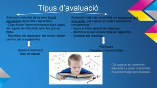 Tipus d’avaluació
Avaluació vista des de la seva funció
reguladora (aprendre a aprendre):
- Com ajudar l’alumne/a perquè sigui capaç
de regular les dificultats amb les què es
troba.
- Identificar els obstacles i els errors i trobar
camins per a superar-los.
Bases d’orientació
Diari de classe
Avaluació vista com a activitat per comprovar què
s’ha après, cal avaluar el nivell d’assoliment
competencial:
- Veure si s’han assolit els objectius.
- Identificar el que encara falta per aprendre.
- Acreditar els resultats.
Rúbriques
Carpetes d’aprenentatge
Cal avaluar en moments
diferents i a partir d’activitats
d’aprenentatge ben diverses.
 