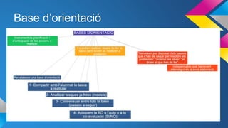 Base d’orientació
 
