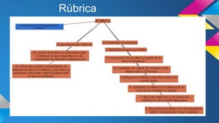 Rúbrica
 