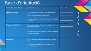 Base d’orientació
Criteris d’av. de realització Estarà ben fet si... SI NO
Aspectes formals Té un títol que està d’acord amb la descripció.
Ha fet una presentació clara i neta.
Ha respectat les normes ortogràfiques estudiades
a classe.
Organització del text Els paràgrafs estan estructurats seguint un ordre i
estan ben separats.
Ha utilitzat paraules i adjectius variats, vigilant de
no repetir paraules.
Continguts Ha dit al grup al que pertany l’objecte o l’acció
(és).
Ha organitzat els paràgrafs en funció de les
característiques.
R
Ú
B
R
I
C
A
 