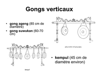 Gongs verticaux
• gong ageng (85 cm de
diamètre)
• gong suwukan (60-70
cm)
• kempul (45 cm de
diamètre environ)
 