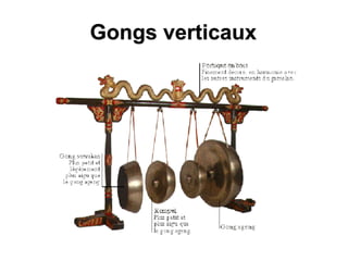 Gongs verticaux
 