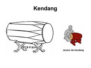 Kendang
Joueur de kendang
 