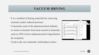 Spray Drying-Instrument Seminar.....pptx