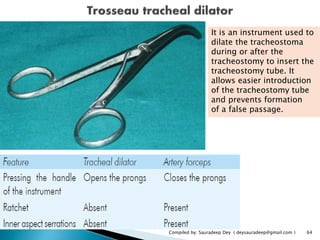 Otorhinolaryngology ( ENT ) Instruments for Final MBBS Part 1 | PPTX ...