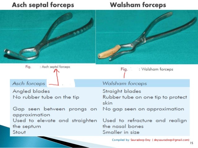 Walsham Forceps Function Walsham Forceps Function