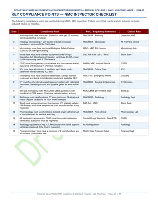 🇮🇳 Strengthening Quality Health Education in India – A Need of the Hour ...