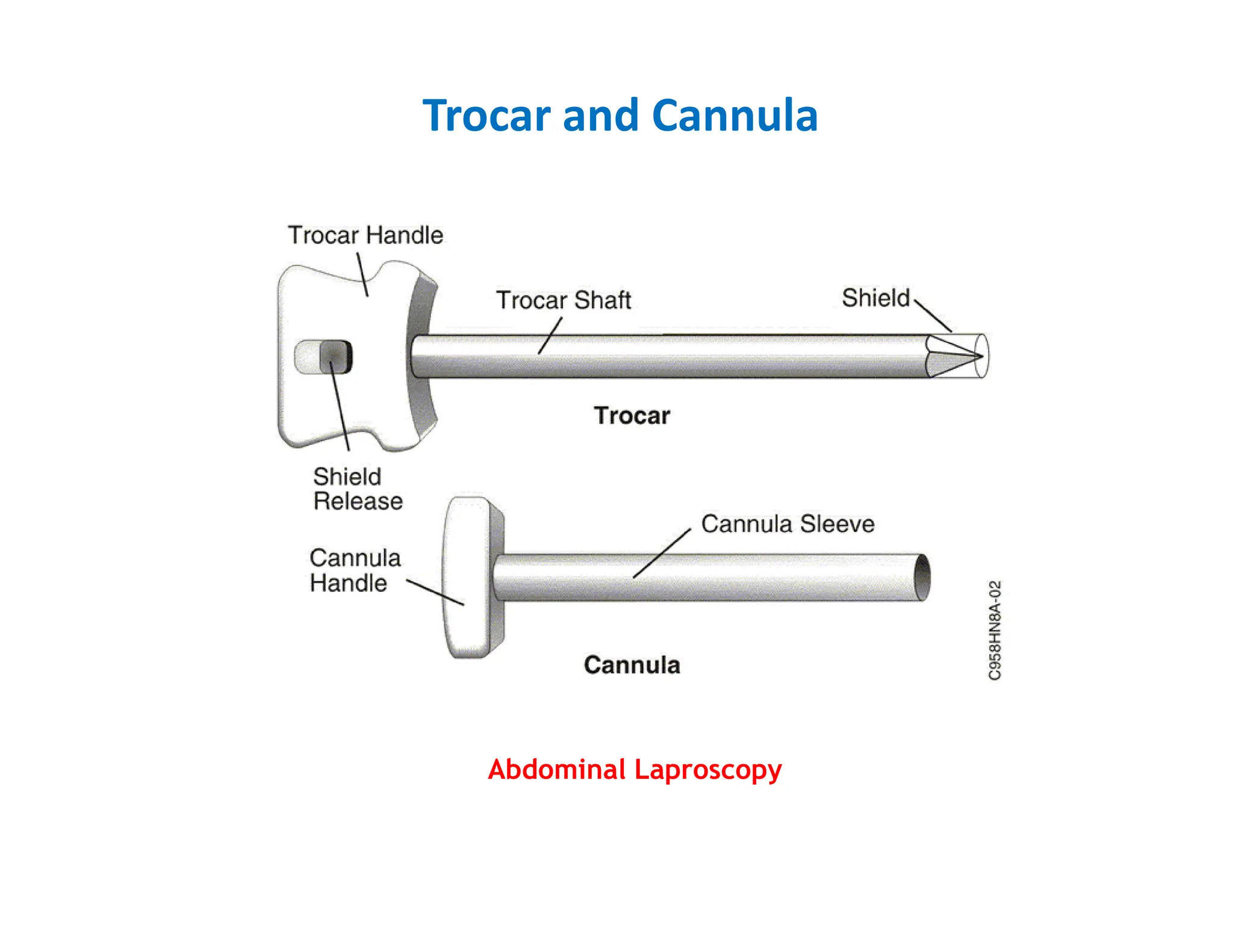 Trocar and Cannula
Abdominal Laproscopy
 