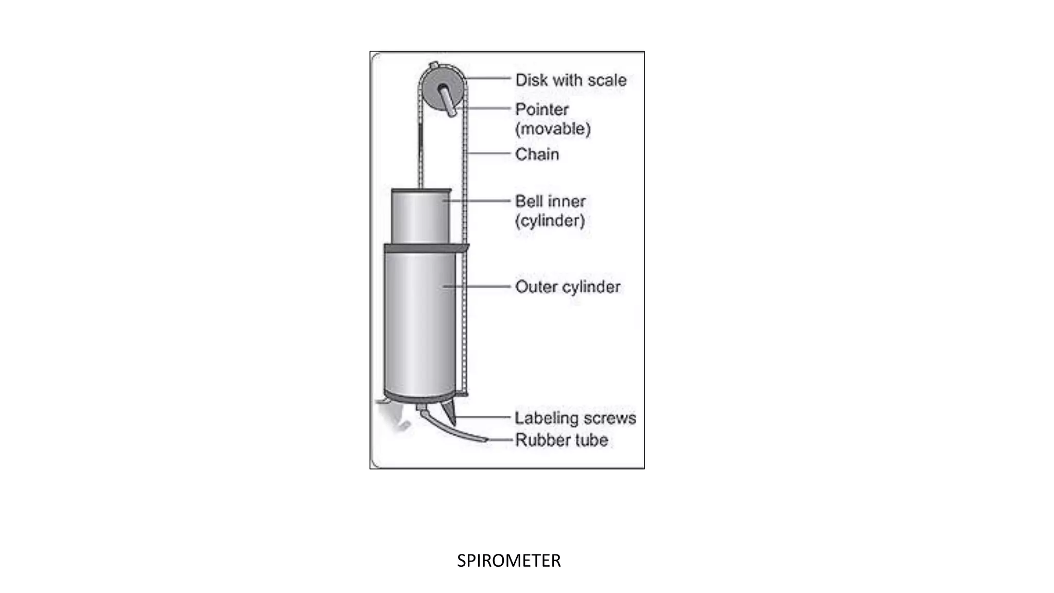 SPIROMETER