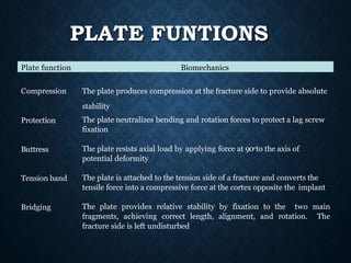 SUTURES, INSTRUMENTS, IMPLANTS | PPTX
