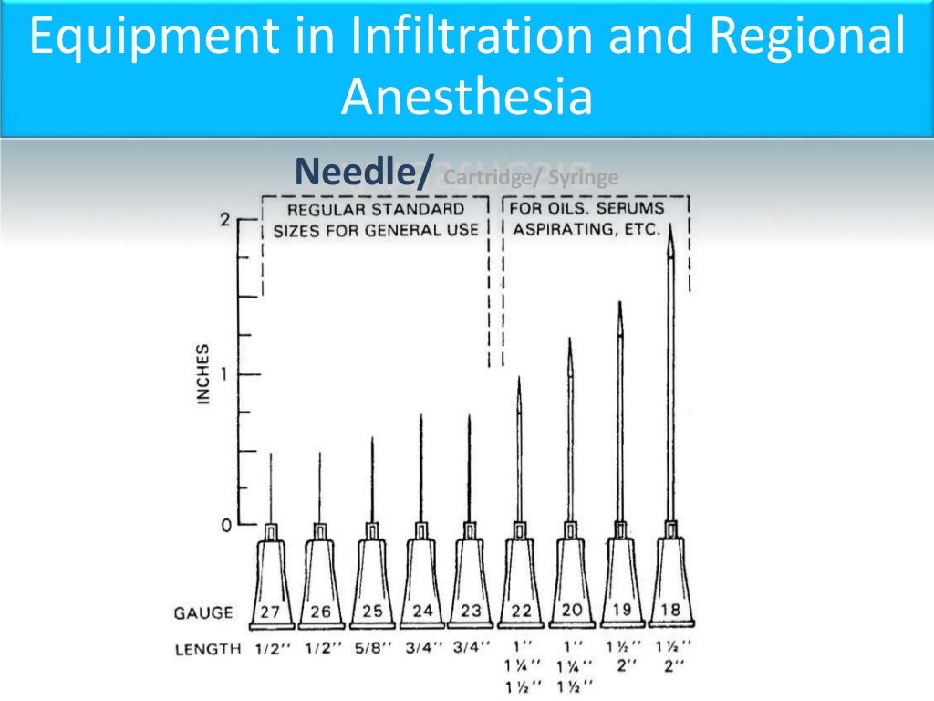 Instruments in Local Anesthesia