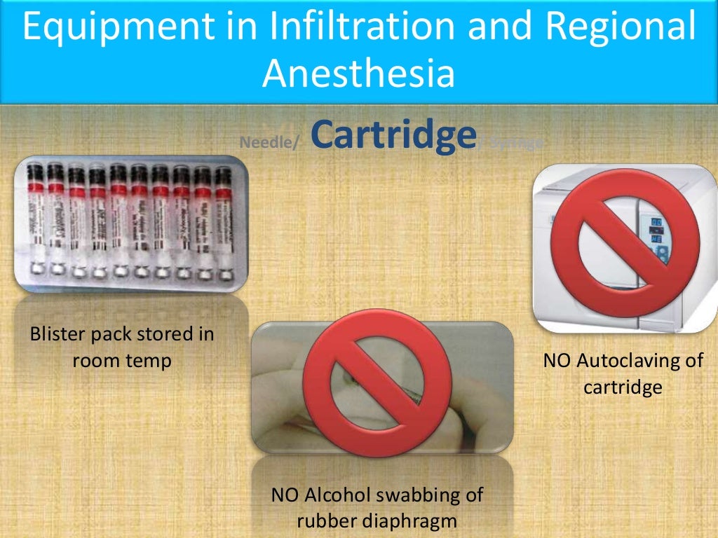 Instruments in Local Anesthesia