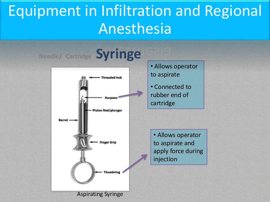 Instruments in Local Anesthesia