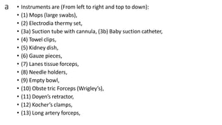 a • Instruments are (From left to right and top to down):
• (1) Mops (large swabs),
• (2) Electrodia thermy set,
• (3a) Suction tube with cannula, (3b) Baby suction catheter,
• (4) Towel clips,
• (5) Kidney dish,
• (6) Gauze pieces,
• (7) Lanes tissue forceps,
• (8) Needle holders,
• (9) Empty bowl,
• (10) Obste tric Forceps (Wrigley’s),
• (11) Doyen’s retractor,
• (12) Kocher’s clamps,
• (13) Long artery forceps,
 