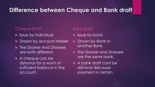 Instruments of banks | PPTX
