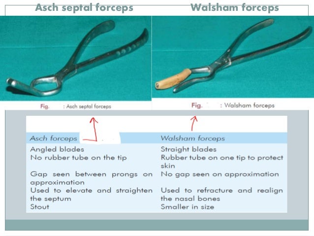 Walsham Forceps Uses