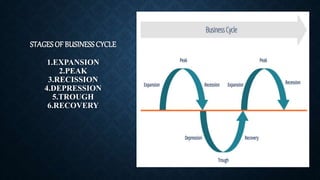 Instrument To Control Business Cycle | PPTX