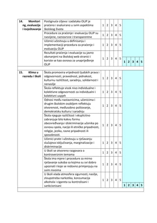 14. Monitori
ng, evaluacija
i izvještavanje
Postignuće ciljeva i zadataka OLJP je
praćeno i evaluirano u svim aspektima
školskog života
1 2 3 4 5
Procedure za praćenje i evaluaciju OLJP su
razvijene, raznovrsne i transparentne
1 2 3 4 5
Učenici učestvuju u definisanju i
implementaciji procedura za praćenje i
evaluaciju OLJP
1 2 3 4 5
Rezultati praćenja i evaluacije su javno
obznanjeni na školskoj web stranici i
koriste se kao osnova za unaprijeđenje
OLJP
1 2 3 4 5
1 2 3 4 5
15. Klima u
razredu i školi
Škola promovira vrijednosti ljudskih prava i
odgovornosti, pravednost, jednakost,
kulturnu različitost, saradnju, solidarnost i
nenasilje
1 2 3 4 5
Škola reflektuje visok nivo individualne i
kolektivne odgovornosti za individualni i
kolektivni uspjeh
1 2 3 4 5
Odnosi među nastavnicima, učenicima i
drugim školskim osobljem reflektuju
otvorenost, međusobno poštovanje,
demokratsku kulturu i saradnju
1 2 3 4 5
Škola njeguje različitost i eksplicitno
zabranjuje bilo kakvu formu
obezvređivanja i diskriminacije učenika po
osnovu spola, nacije ili etničke pripadnosti,
religije, jezika, rasne pripadnosti ili
sposobnosti.
1 2 3 4 5
Učenici prate i učestvuju u rješavanju
slučajeva isključivanja, marginalizacije i
diskriminacije
1 2 3 4 5
U školi se otvoreno razgovara o
kontroverznim temama
1 2 3 4 5
Škola ima mjere i procedure za mirno
rješavanje sukoba sa kojima su svi dobro
upoznati i koje se redovno primjenjuju na
svim nivoima
1 2 3 4 5
U školi vlada atmosfera sigurnosti; nasilje,
zloupotreba narkotika, konzumacija
alkohola i cigareta su kontrolisani i
sankcionisani
1 2 3 4 5
1 2 3 4 5
 