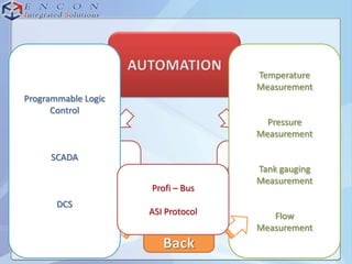 Temperature
                                    Measurement
Programmable Logic
      Control
                                      Pressure
                                    Measurement

     SCADA
                                    Tank gauging
                                    Measurement
                     Profi – Bus
       DCS
                     ASI Protocol      Flow
                                    Measurement
 