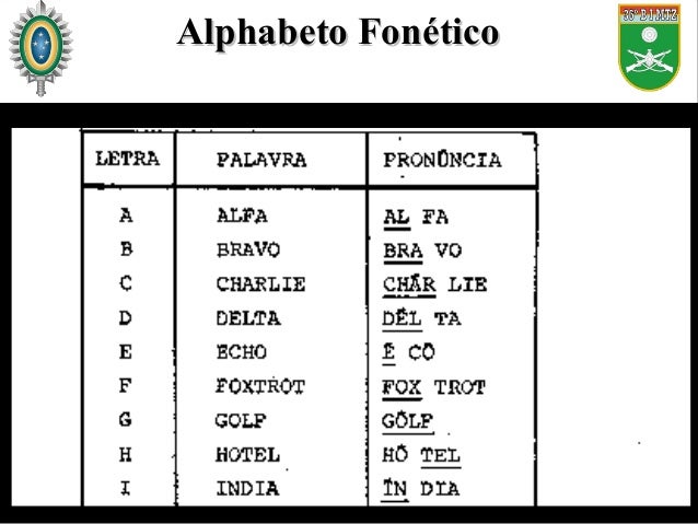Alfabeto Fonetico Atual