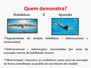 Demonstração
17
Auxilia na identificação da ideia geral do
movimento
1. Extrai informação do modelo (Atenção Seletiva)
2. Armazena a informação (Retenção)
3. Memória da execução modelada com a execução
física (Reprodução Motora)
4. Incentivo para execução da habilidade
(Motivação)
 